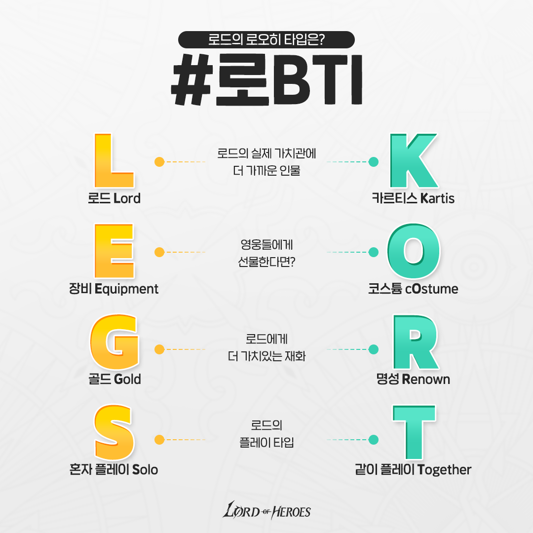 아발론 생활로 알아보는 로드의 <로BTI>! 로드의 타입은 무엇?