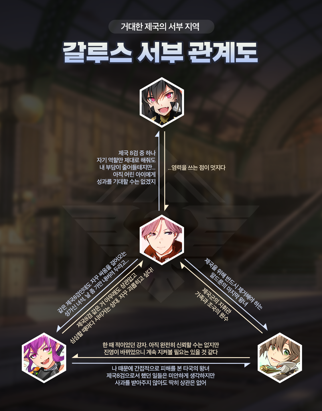 [관계도] 거대한 제국의 서부 지역, 갈루스 서부